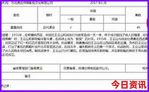 锦州市周边旅游景点大全